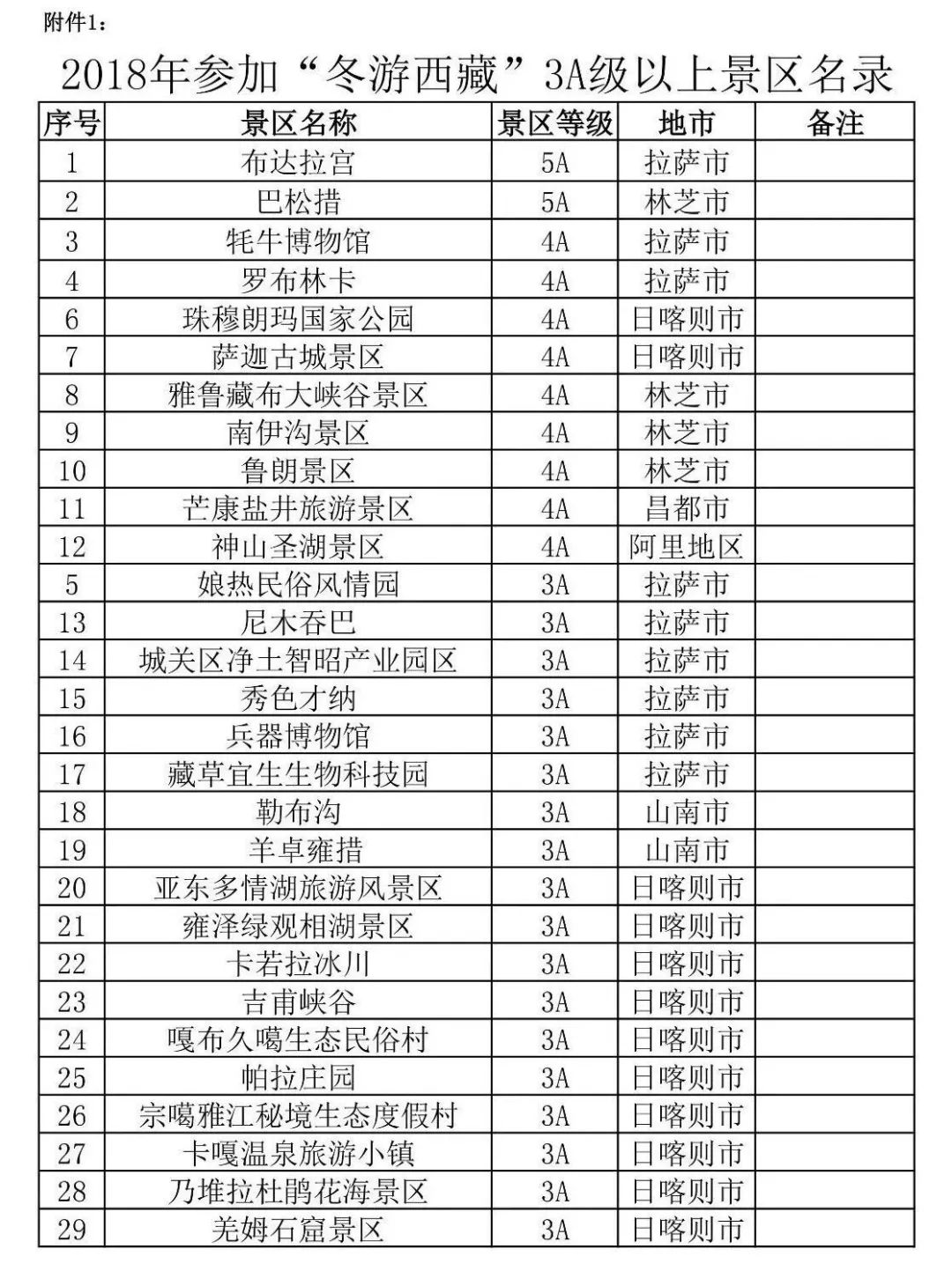 @上海寧，11月新規又來了！趕緊看看有什麼好消息？ 旅行 第12張