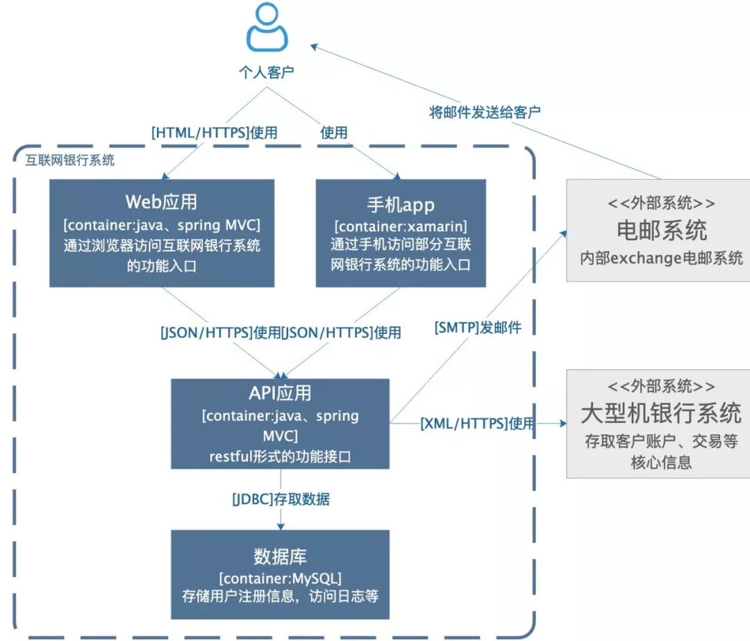 技术图片