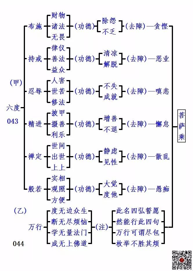 大专佛学十四讲表 慧律法师讲解第十二讲六度万行12 1 觉悟语 微信公众号文章阅读 Wemp