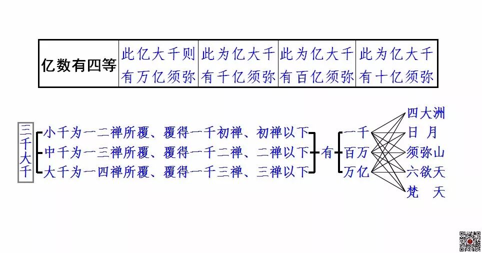 大专佛学十四讲表 慧律法师讲解第七讲宇宙器界概说7 8 觉悟语 微信公众号文章阅读 Wemp