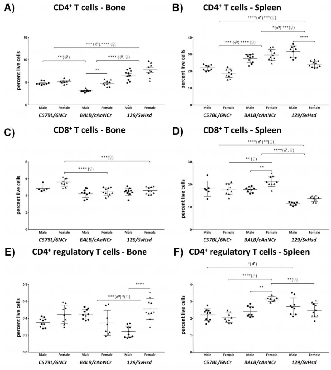 bm细胞是什么细胞三种常用小鼠常见免疫细胞的参考范围_https://www.jmylbn.com_新闻资讯_第7张