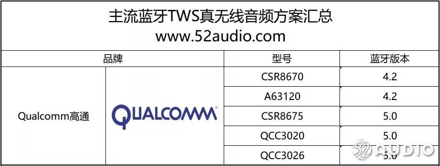 TWS藍牙耳機大爆發：8大晶片品牌推出18款解決方案 熱門 第25張