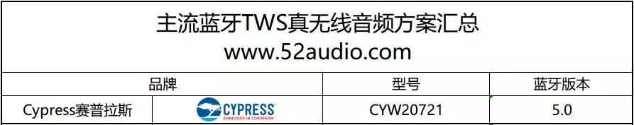 TWS藍牙耳機大爆發：8大晶片品牌推出18款解決方案 熱門 第21張