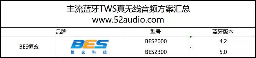 TWS藍牙耳機大爆發：8大晶片品牌推出18款解決方案 熱門 第16張