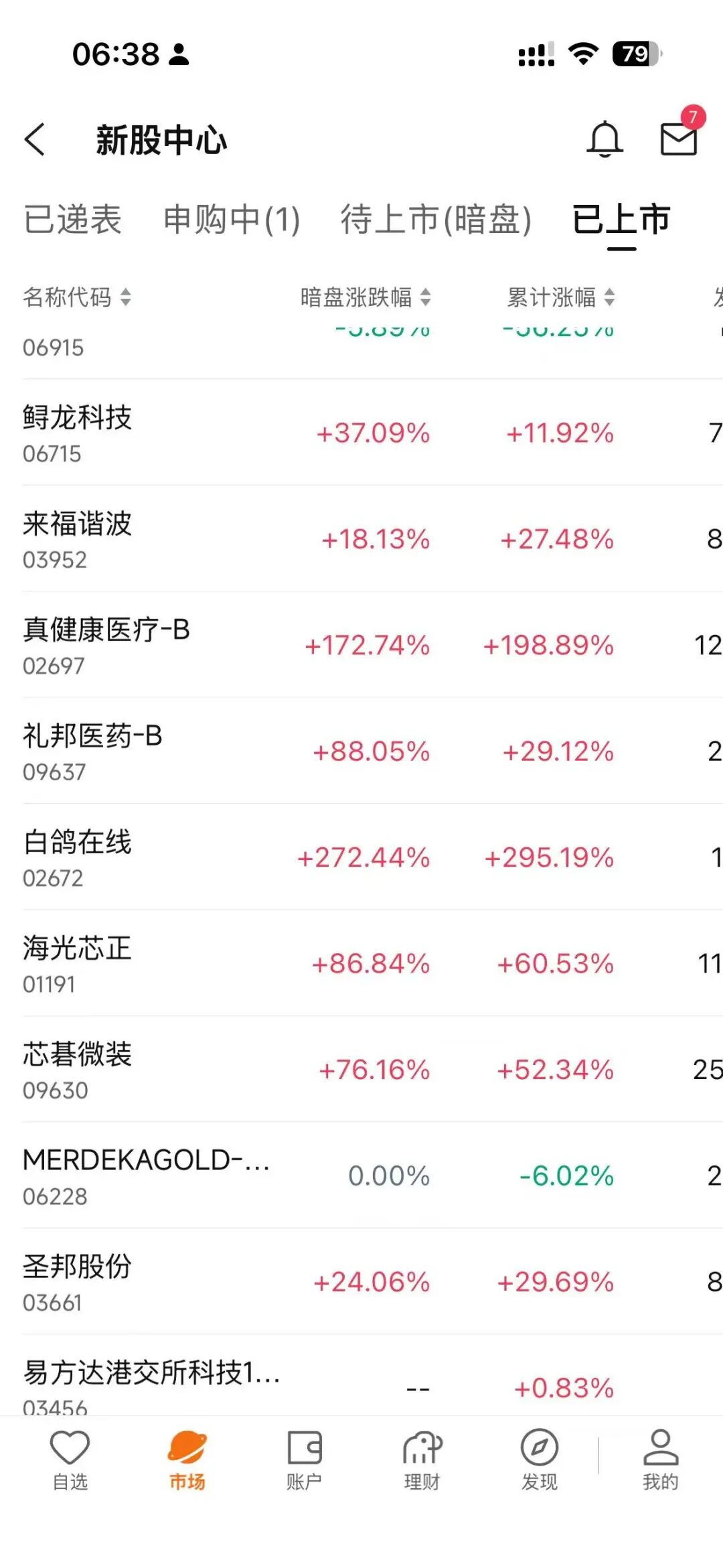 普通人金融市场套利赚钱实操 港股打新可转债申购经验分享