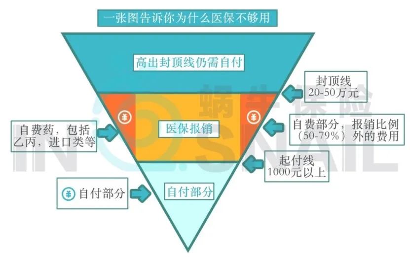 第一批認慫的成年人，我勸你不要輕易買保險 情感 第10張