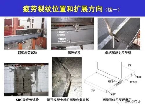 钢结构防疲劳设计要点和构造要求