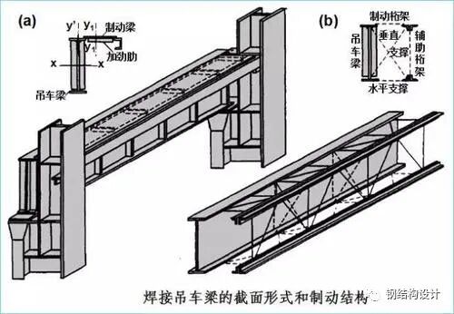 钢结构防疲劳设计要点和构造要求