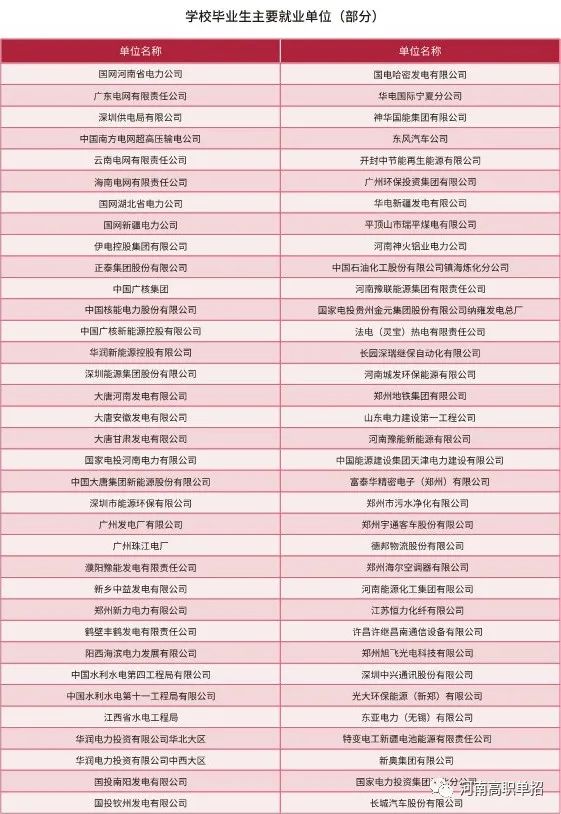 河南十大热门单招亚博买球网址高校之一校园环境实训基地住宿环境
河南十大热门单招亚博买球网址高校之一校园环境实训基地住宿环境