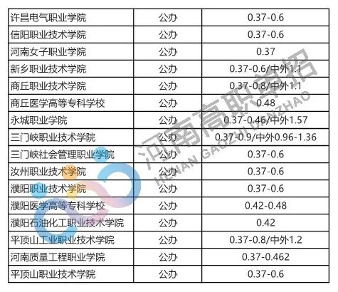 单招学费多少