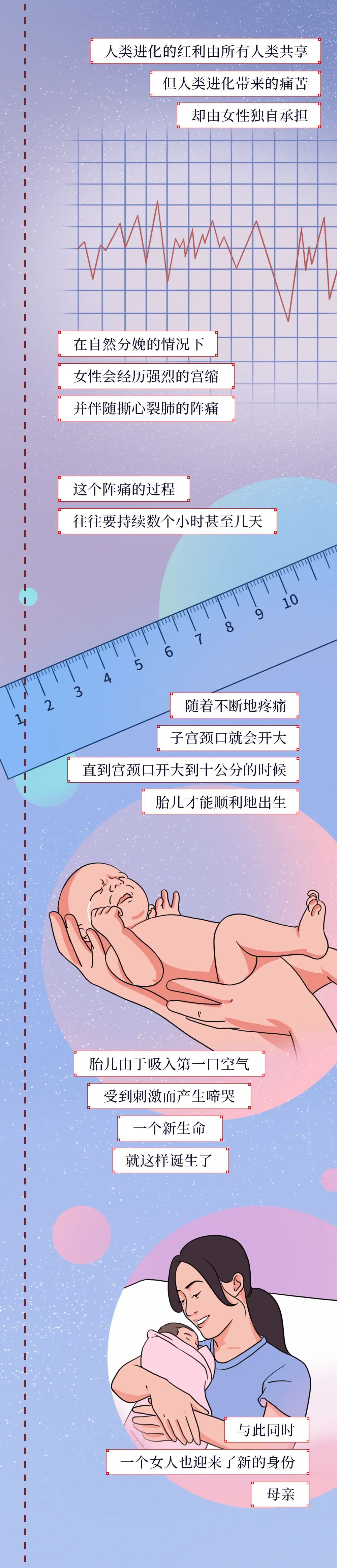 一個女人成為母親的全過程曝光 親子 第17張