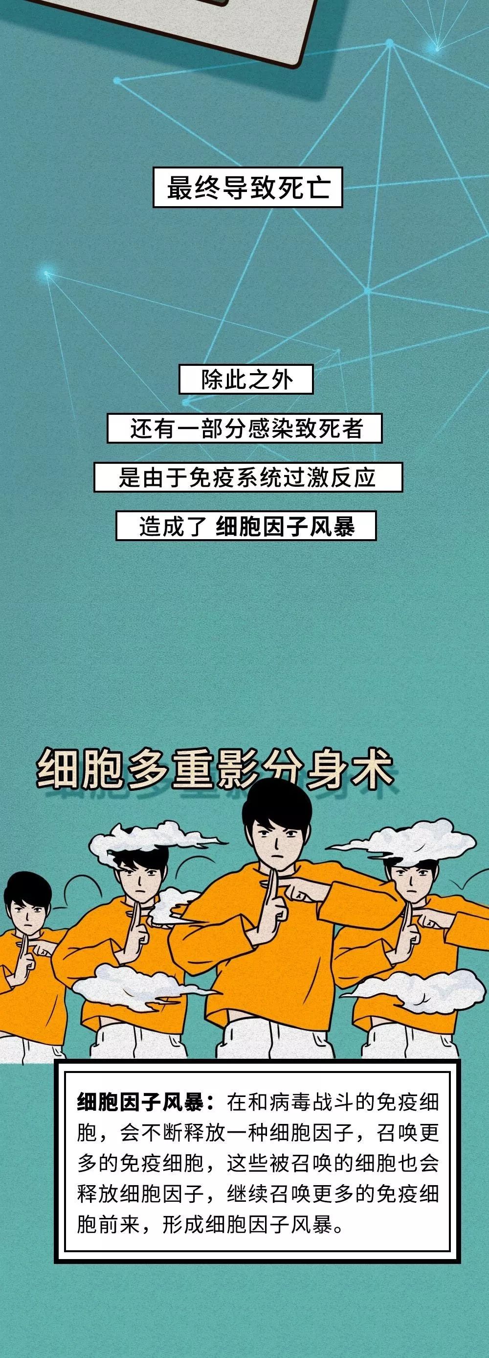 新冠肺炎治愈全过程曝光 兔姐漫画微信公众号文章