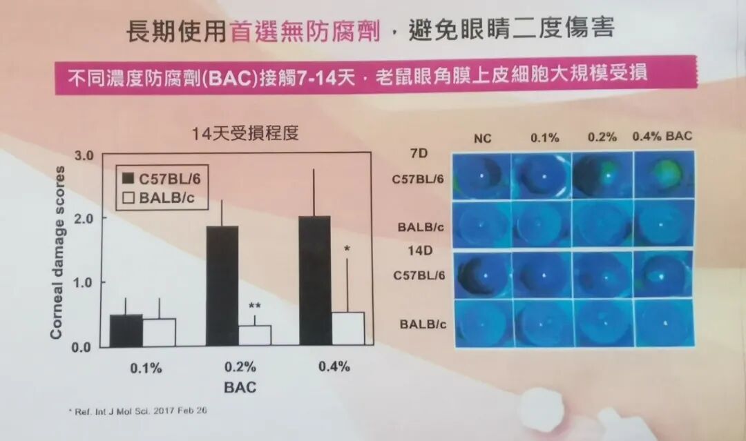 等渗冲洗液怎么用OK镜用什么水冲洗最安全？_https://www.jmylbn.com_新闻资讯_第6张