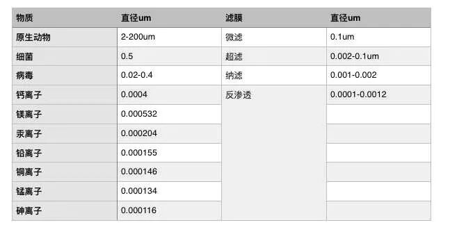 等渗冲洗液怎么用OK镜用什么水冲洗最安全？_https://www.jmylbn.com_新闻资讯_第12张