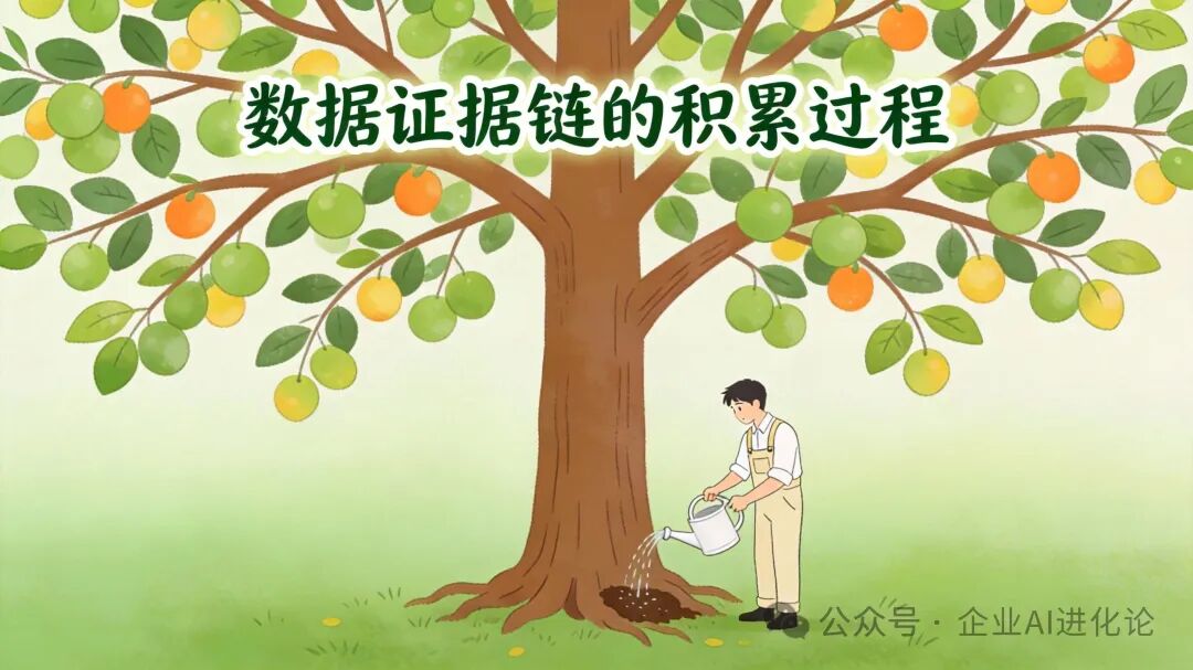 数据证据链的积累过程