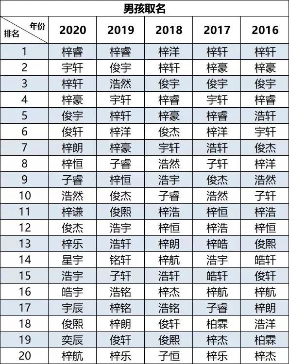 爆款名字_爆款名字出炉_爆款名字有哪些