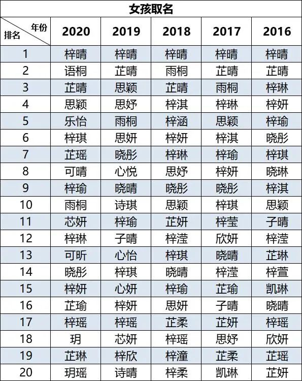 爆款名字有哪些_爆款名字_爆款名字出炉