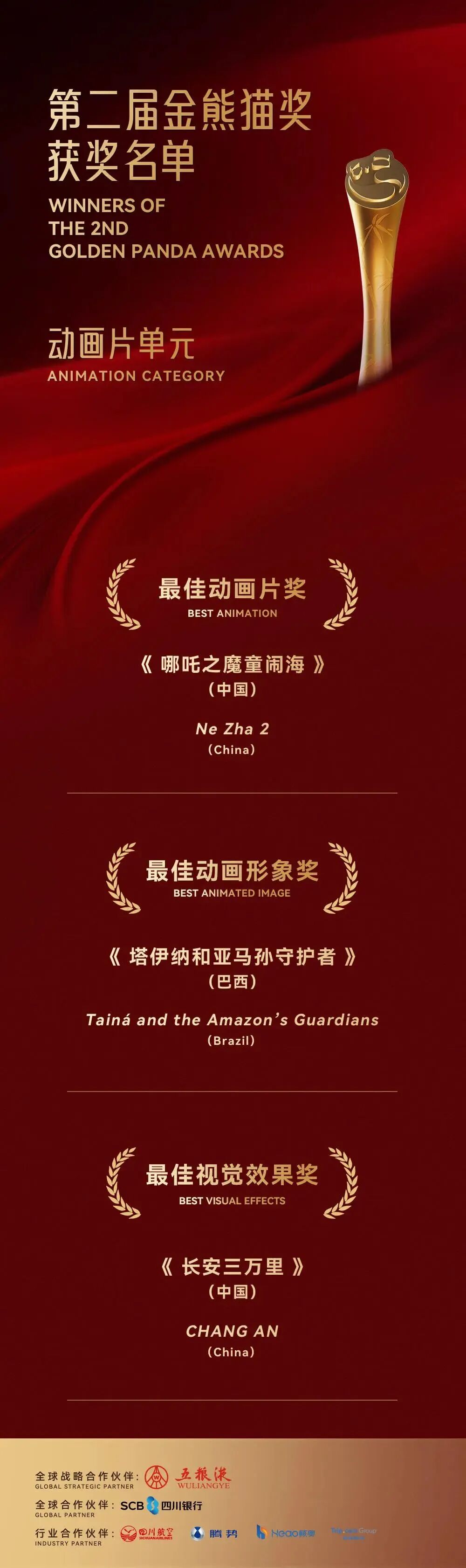 《哪吒2》获金熊猫奖最佳动画片奖