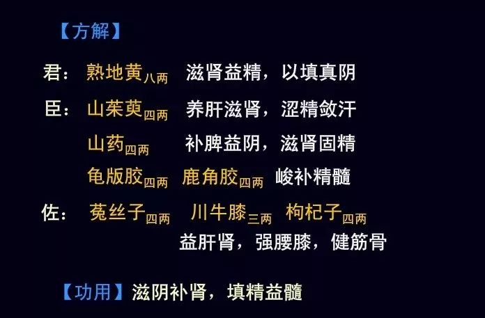 方剂选萃：左归丸