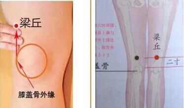 梁丘穴 彩云长在 微信公众号文章阅读 Wemp