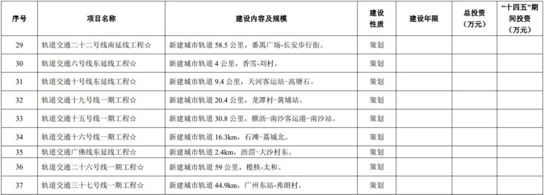 多条地铁开通，对广州“东进”楼市有哪些影响？