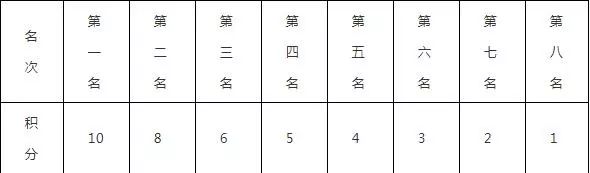 重回賽道！2019琛通杯MINI圈速王搬弄賽招募中！ 汽車 第30張