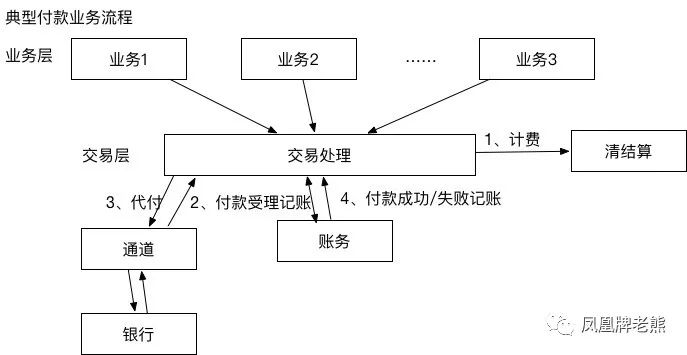 20180725-商户清算系统-烽言-心有所执，方有所成