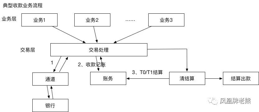 20180725-商户清算系统-烽言-心有所执，方有所成