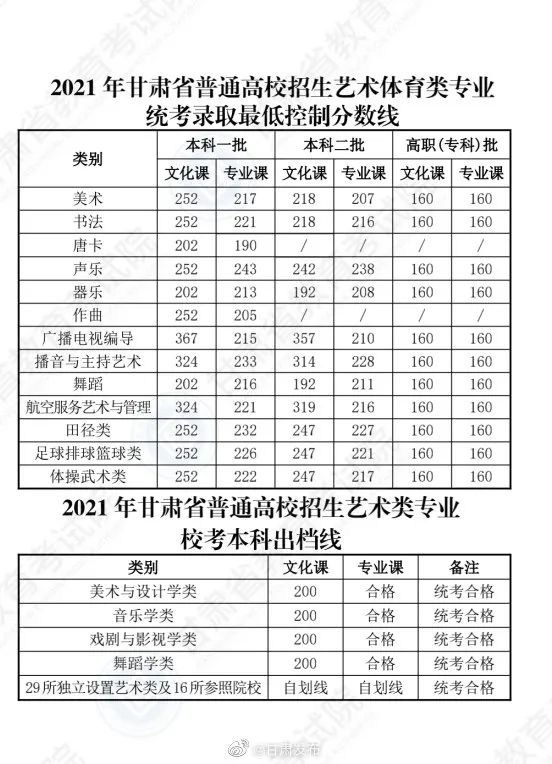 持续更新！多地公布高考分数线