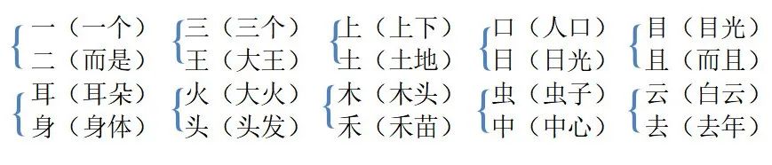 一年級(jí)語(yǔ)文上冊(cè)第一單元基礎(chǔ)知識(shí)