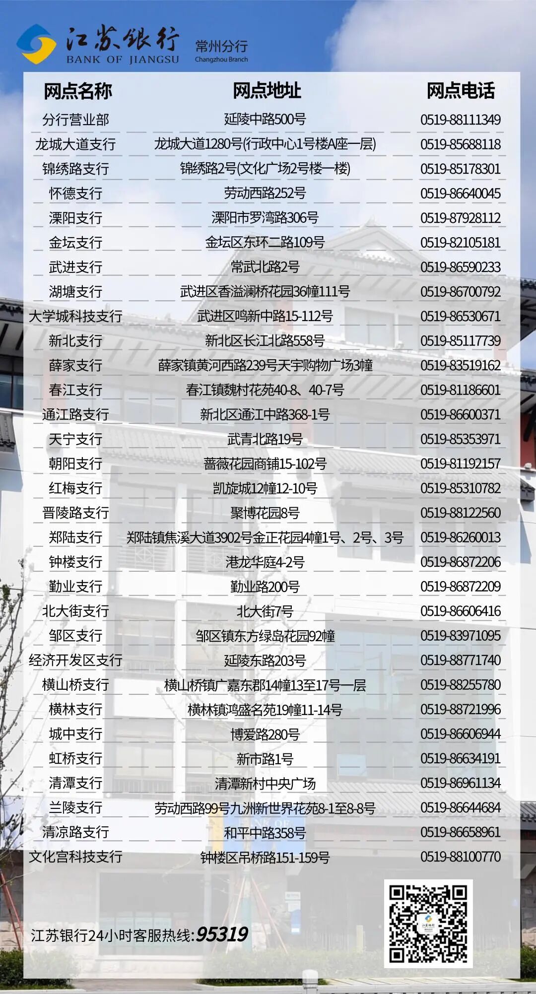 招聘快讯| 江苏银行常州分行2024年暑期实习生招聘