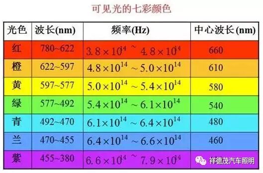 汽车灯光知识教你怎么选择合适自己的led大灯