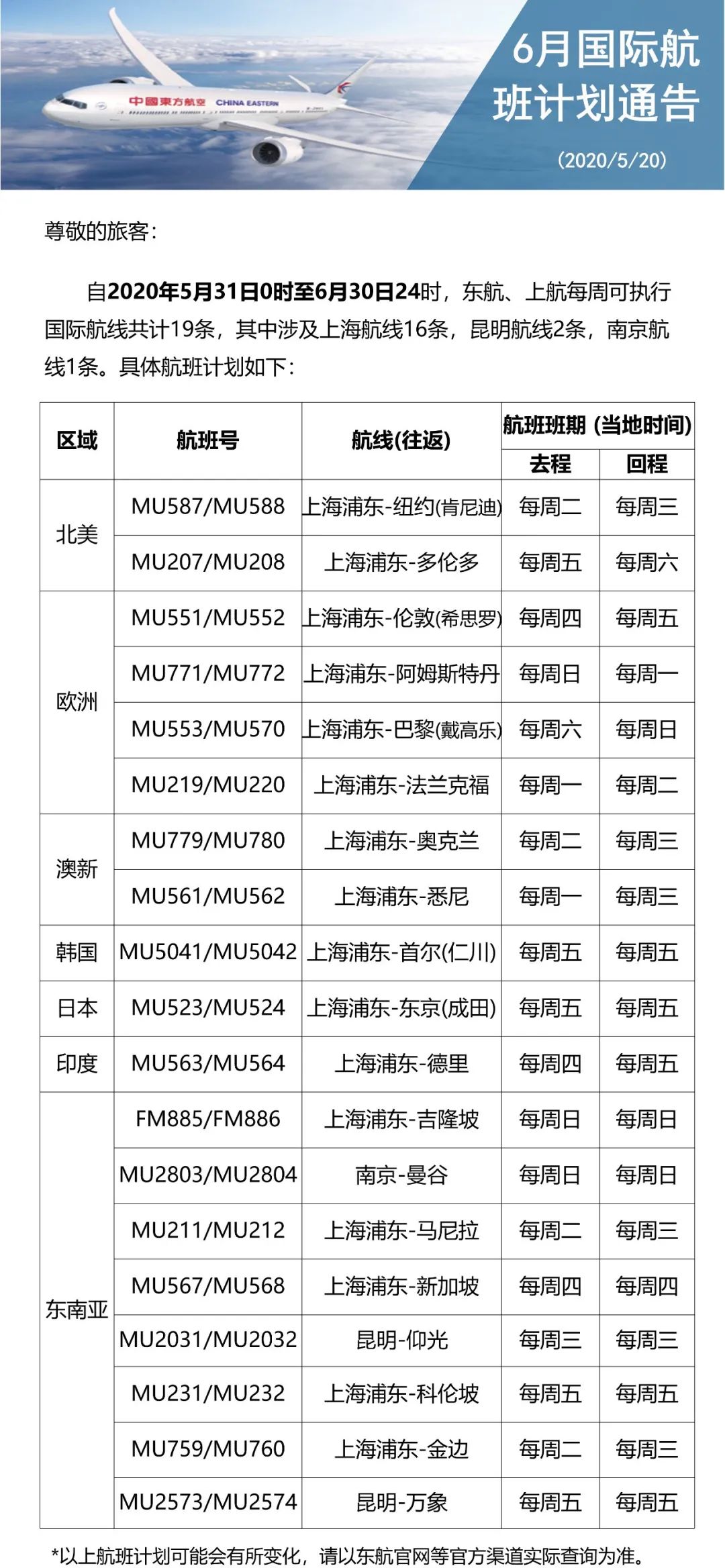 好消息！中國東方航空、中國南方航空、廈航6月國際航班資訊發布 旅遊 第2張