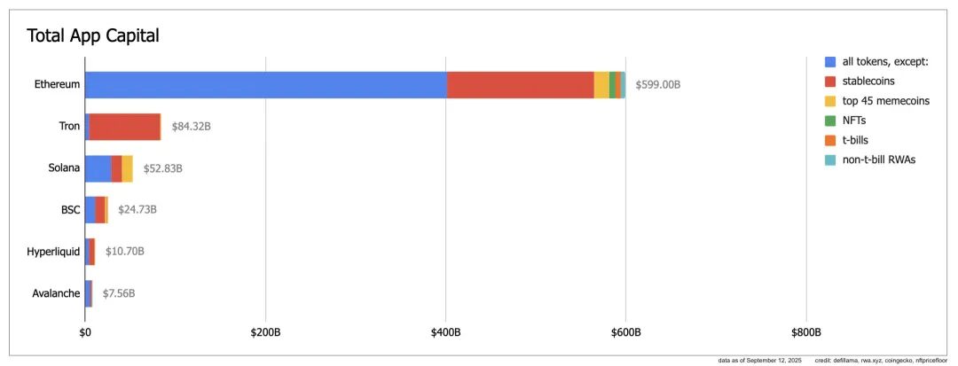 <center>图片说明：App Capital</center><center>图片来源：@ryanberckmans</center>