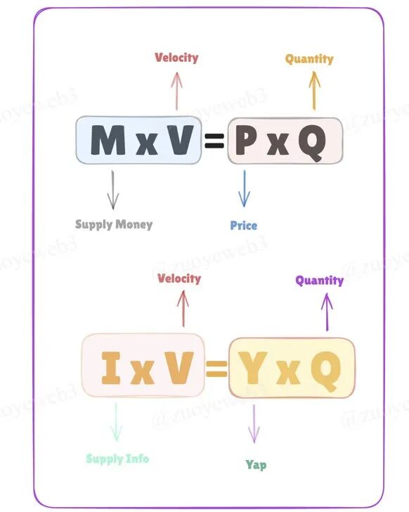 center>图片说明：加密信息数量理论/center>center>图片来源：@zuoyeweb3/center>