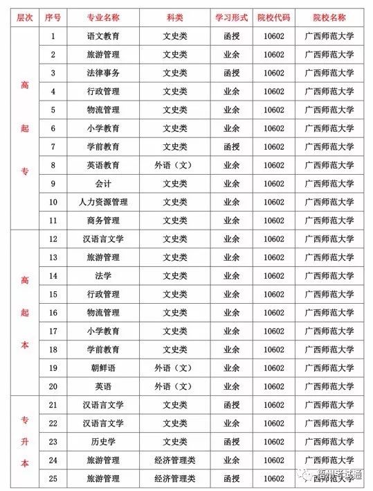 廣西師範大學主要招生專業及學費