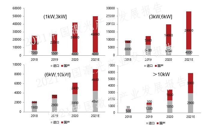 光纤激光器市场爆发之际，核心元器件国产化正当时 行业新闻 第2张
