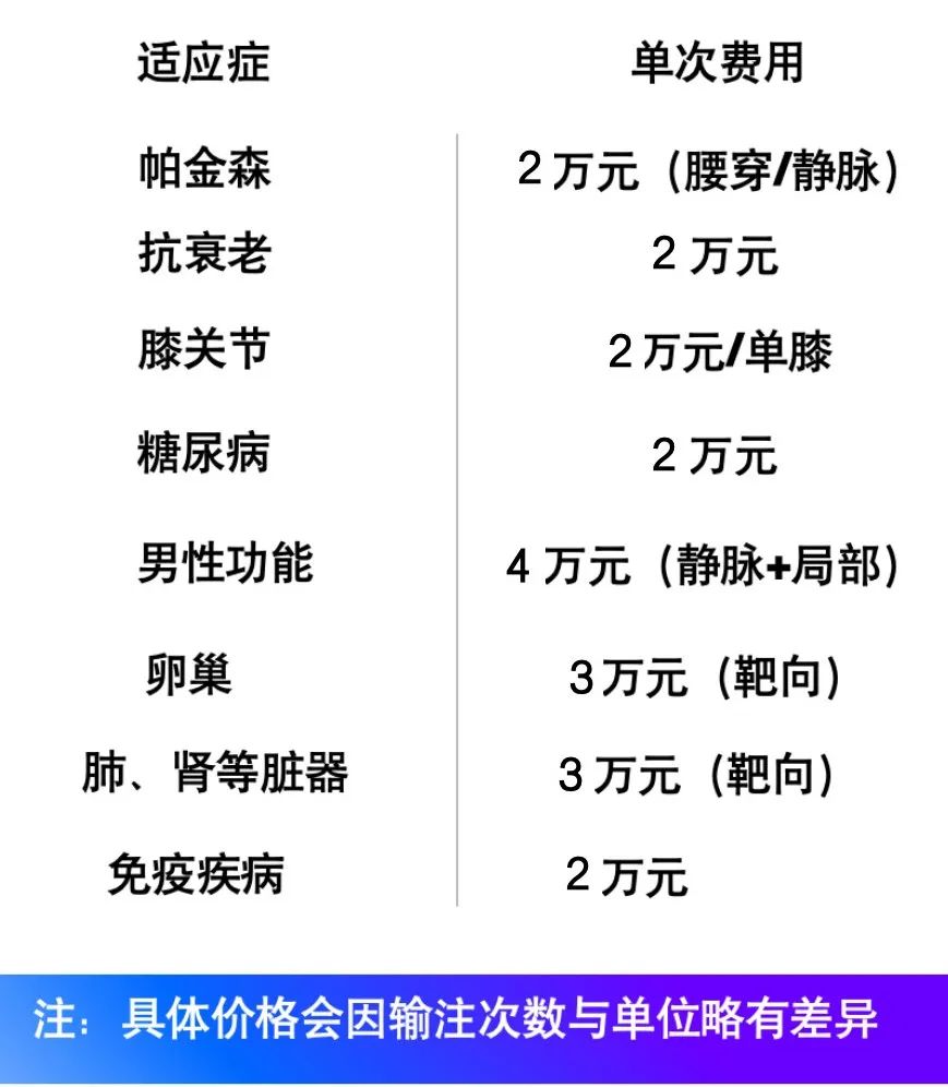 血液净化一次多少钱图片