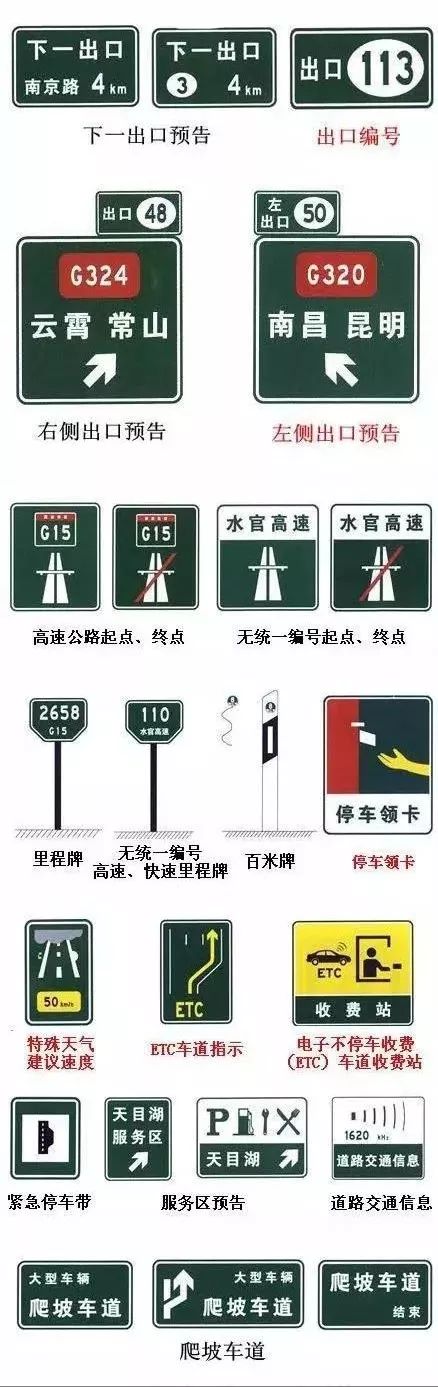 @駕駛人：全面的交通標誌整理，開車必備！ 汽車 第6張