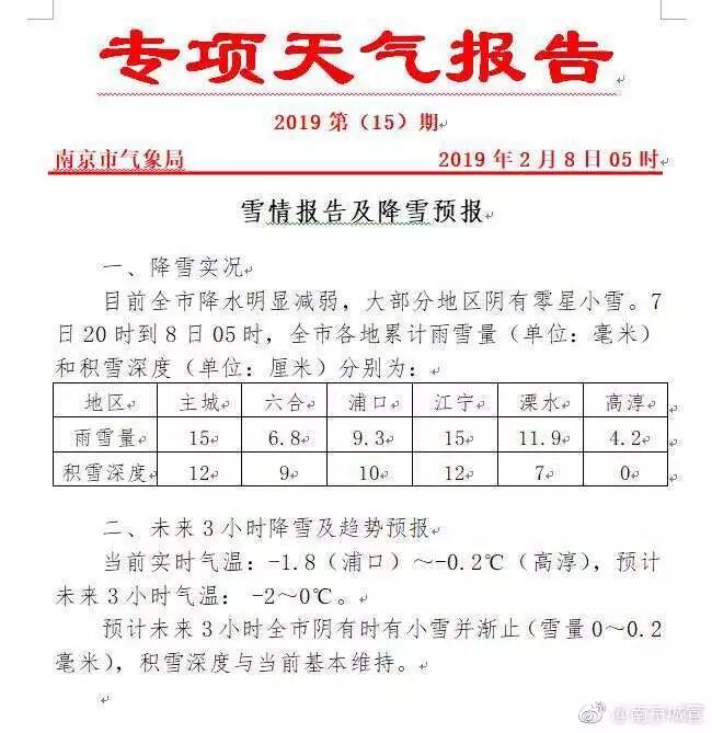 猪年首场降雪生猛“炸裂”接下来的天气一言难尽