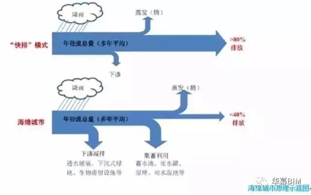 地下管廊运用BIM技术提前完成主体施工！_14