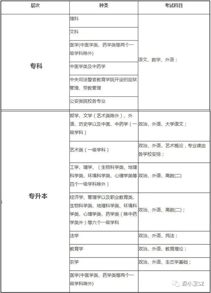 学历提升有哪几种方式？自考、成人高考、网络教育、国家开放大学，哪一种方式更适合我们呢？