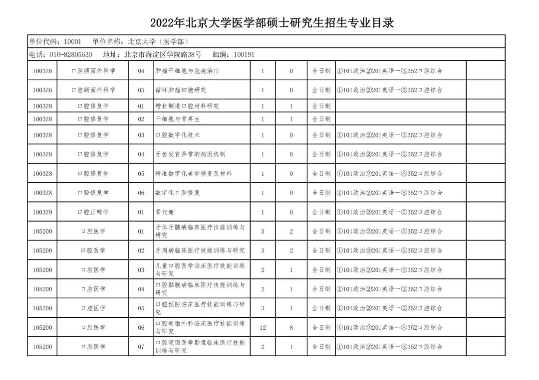 北京大学医学部公布22年招生专业目录插图14