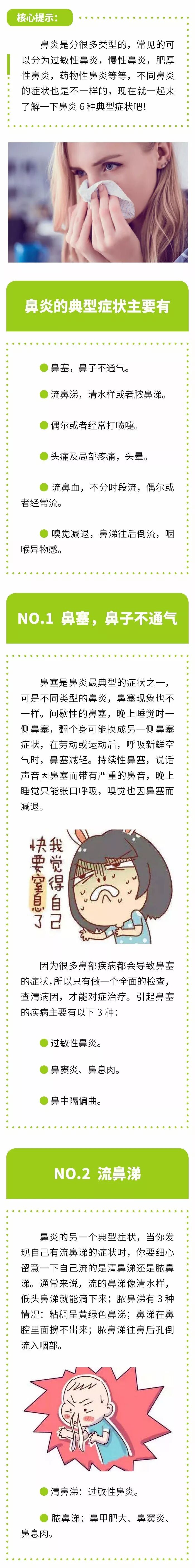 鼻炎典型症状对照大全，一起来了解一下吧！
