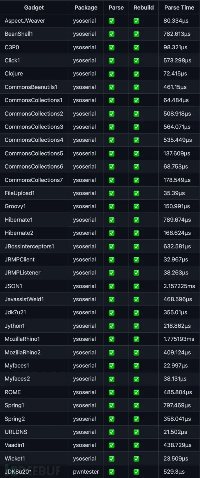 协议解析器java_rs485协议解析_gps协议解析