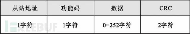 Modbus 的RTU、ASCII、TCP傻傻搞不清楚？一文全解读的图5