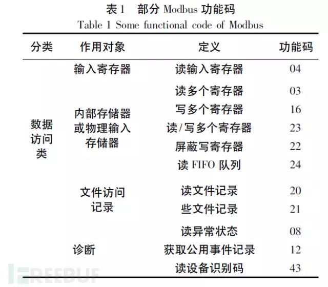 Modbus 的RTU、ASCII、TCP傻傻搞不清楚？一文全解读的图7