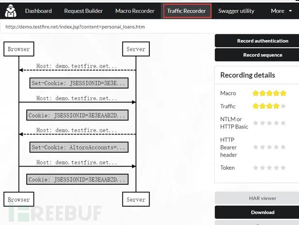 图22–信息收集和漏洞扫描的阶段性总结–seo优化_前端开发_渗透技术
