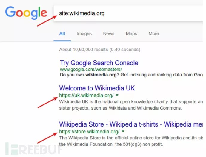 图2–全流程信息收集方法总结–seo优化_前端开发_渗透技术