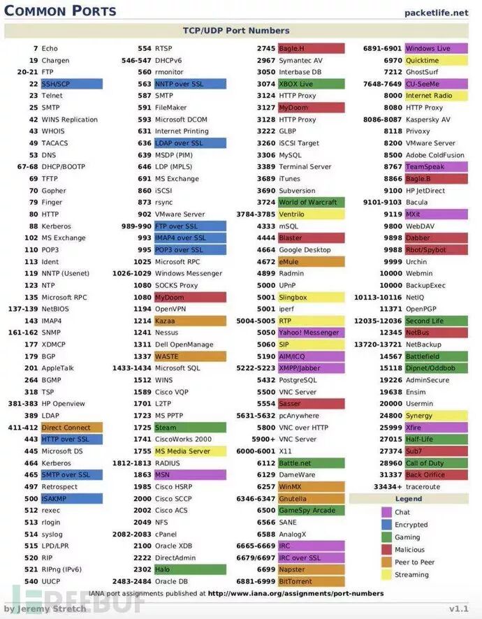 图11–全流程信息收集方法总结–seo优化_前端开发_渗透技术
